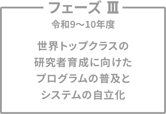 sp3