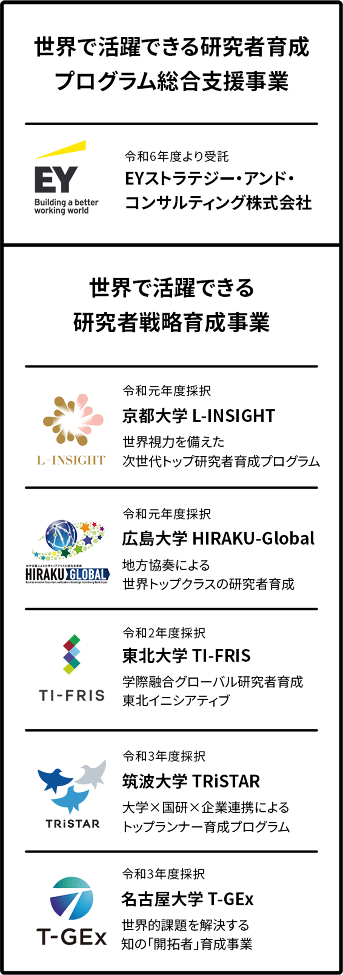 戦略育成事業｜Researcher+