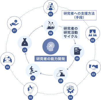 コンテンツリスト