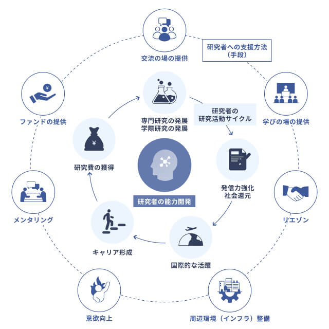 コンテンツリスト