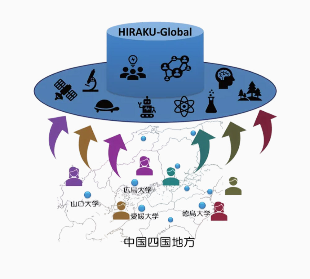 多様性に富み、サステナブルな研究人材育成