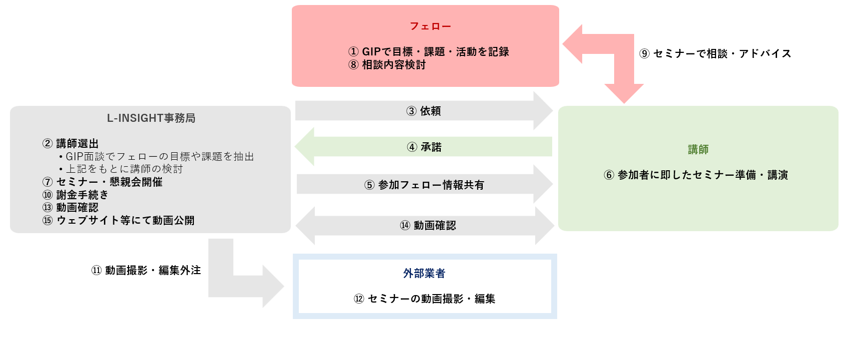 京都大学が世界に誇る研究者に学ぶセミナー｜Researcher+