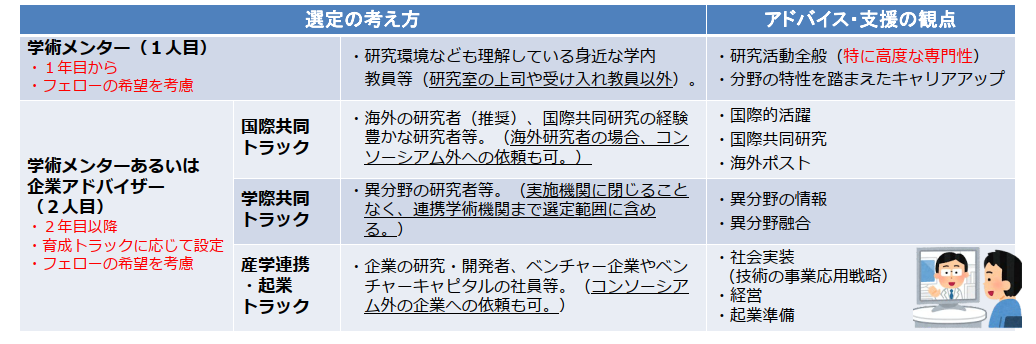 【共通のGP：メンター制度】目指す研究者像に応じたダブルメンター制度｜Researcher+