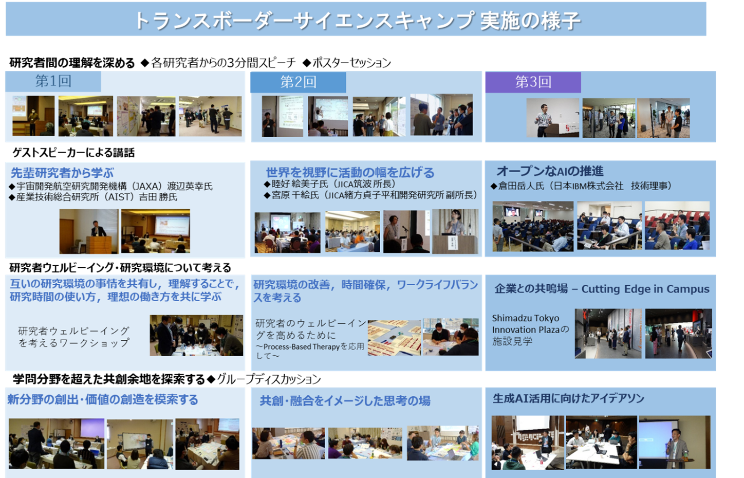 【共通のGP：リトリート合宿】トランスボーダーサイエンスキャンプ｜Researcher+