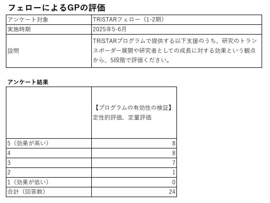 研究者育成プログラムの有効性検証｜Researcher+