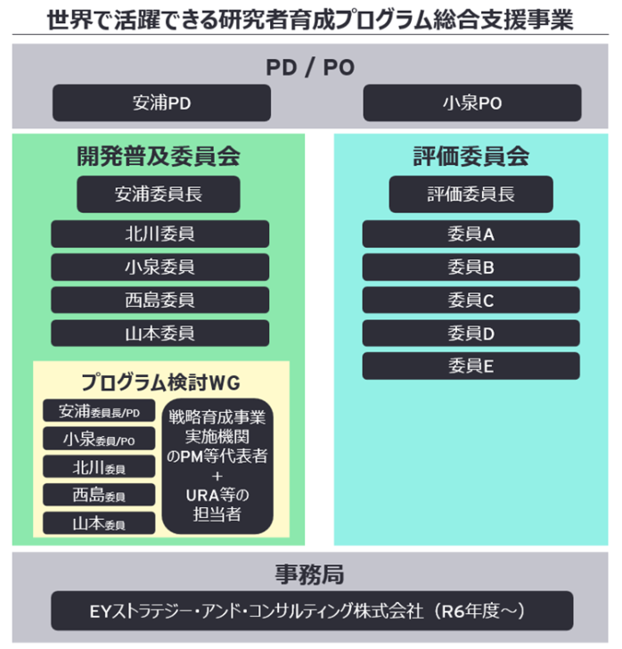 世界で活躍できる研究者育成プログラム総合支援事業｜Researcher+